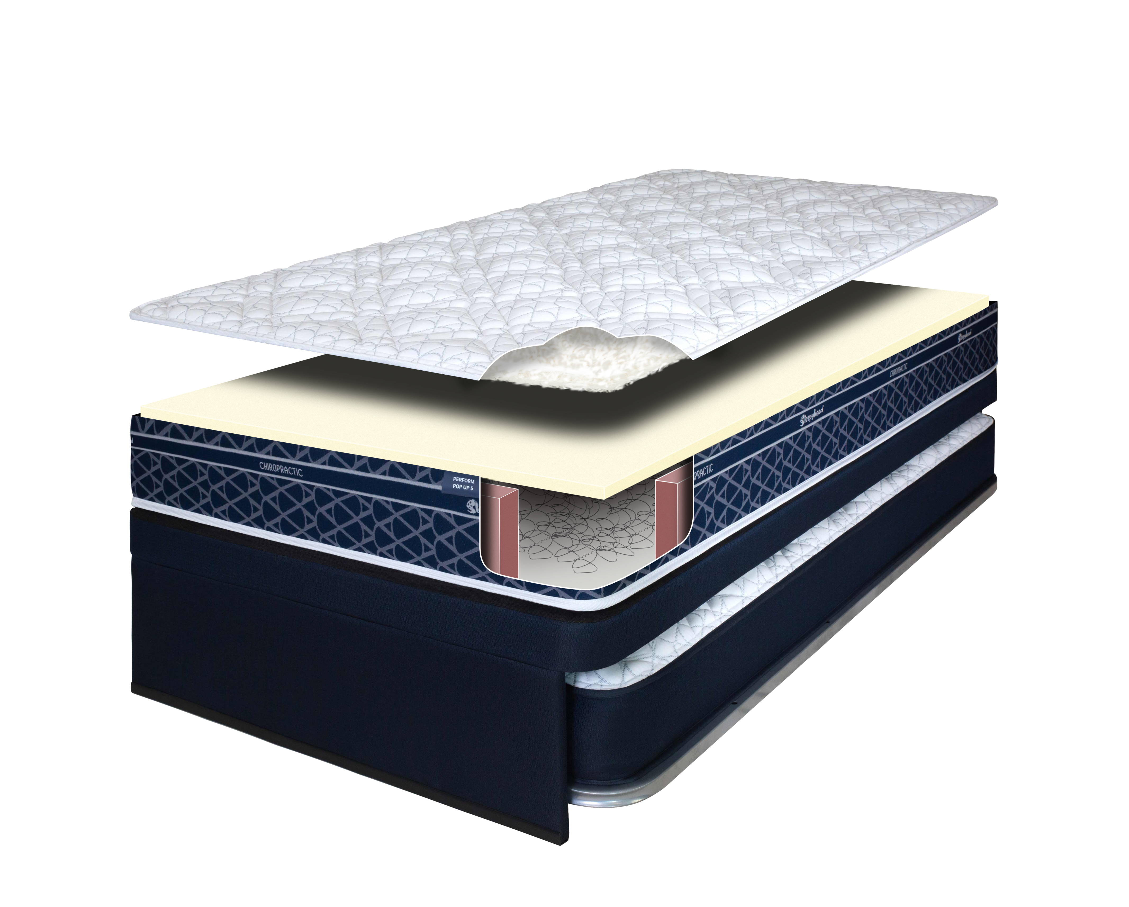 Key Features of Chiropractic Perform Pop-Up Mattress image