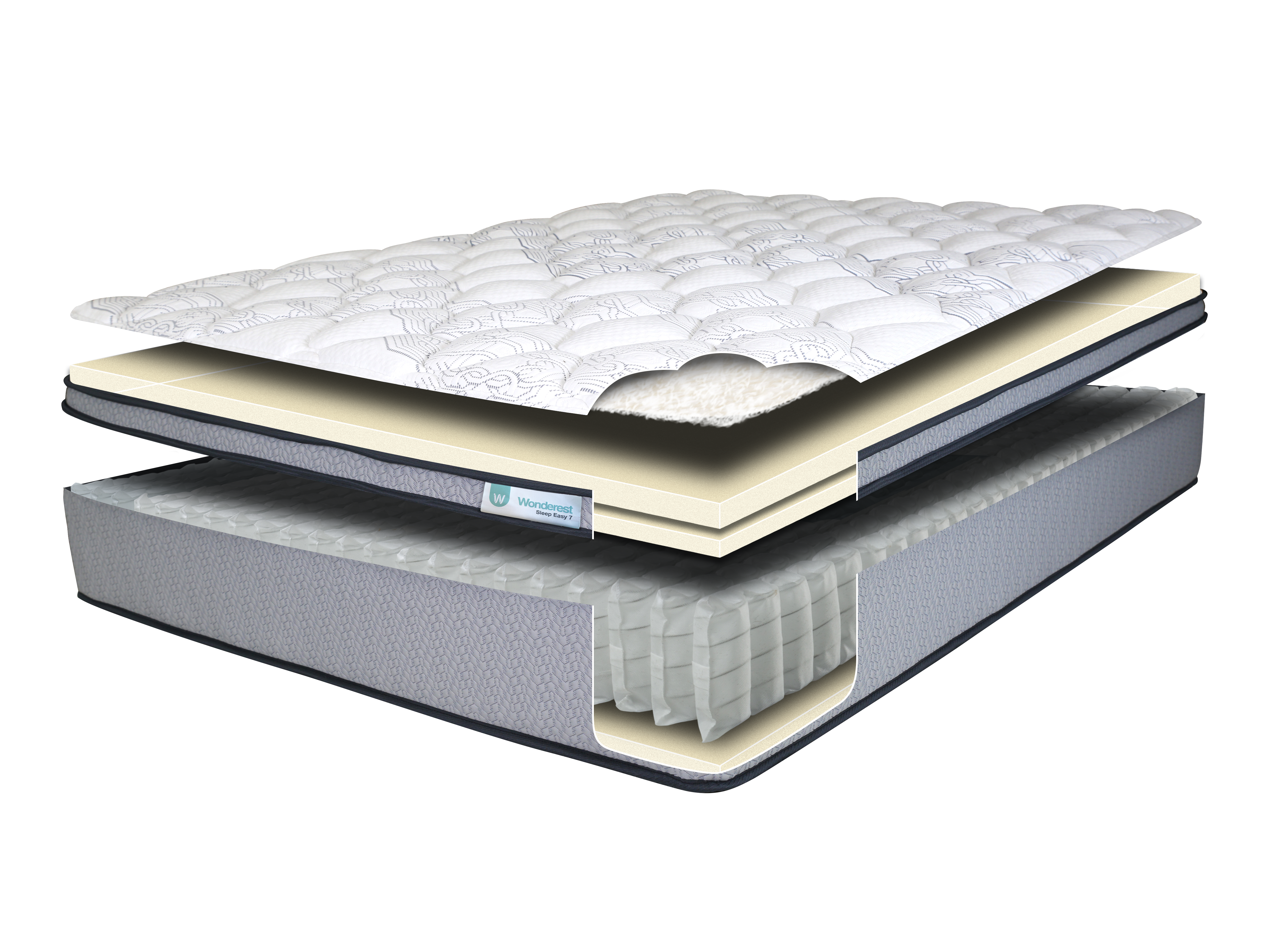 Key Features of Wonderest Sleep Easy Mattress image