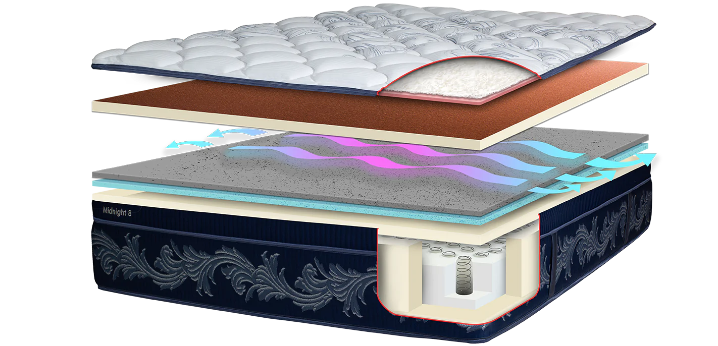 Key Features of Sanctuary Midnight Mattress image