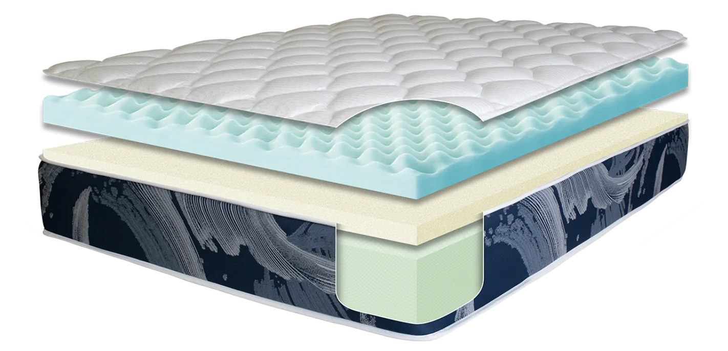 Key Features of Elements Wave Mattress image